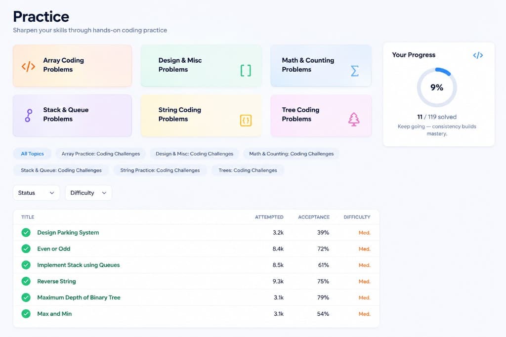 Accelerate with fast-track courses